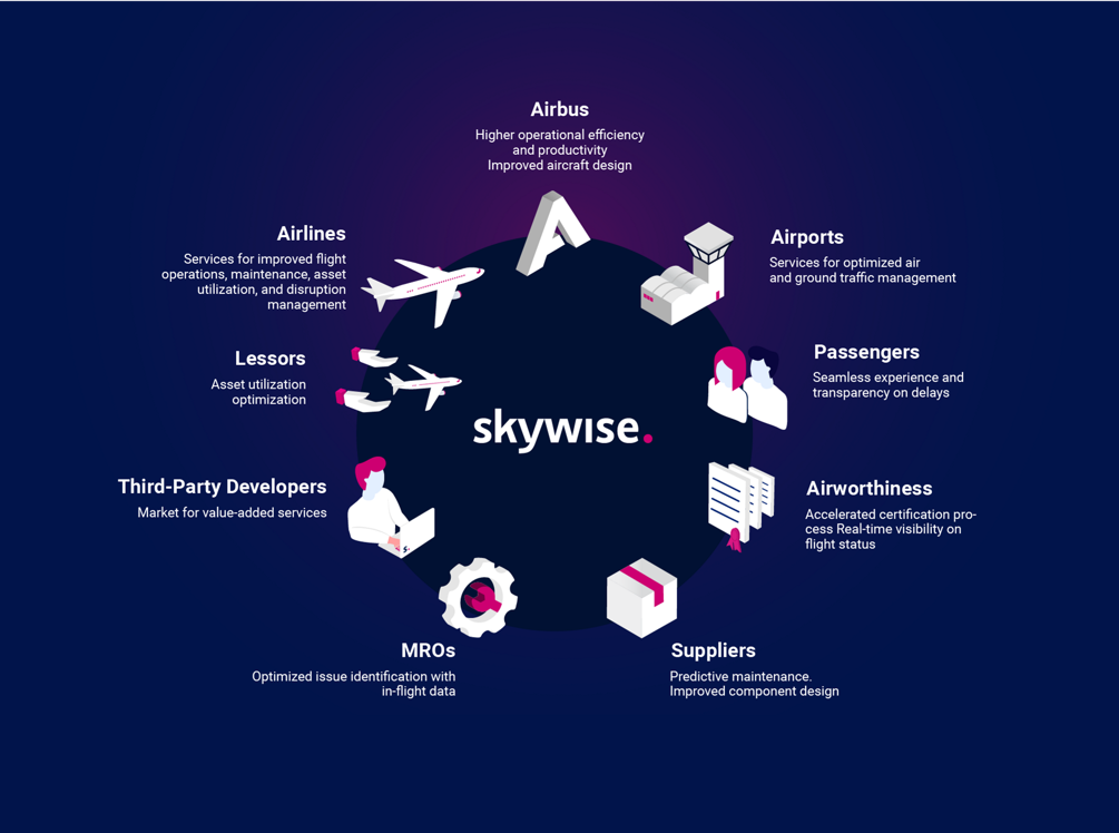 airbus-skywise-ecosystem.png