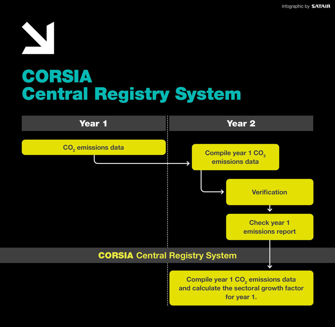 corsia-_central_registry_system1.jpeg