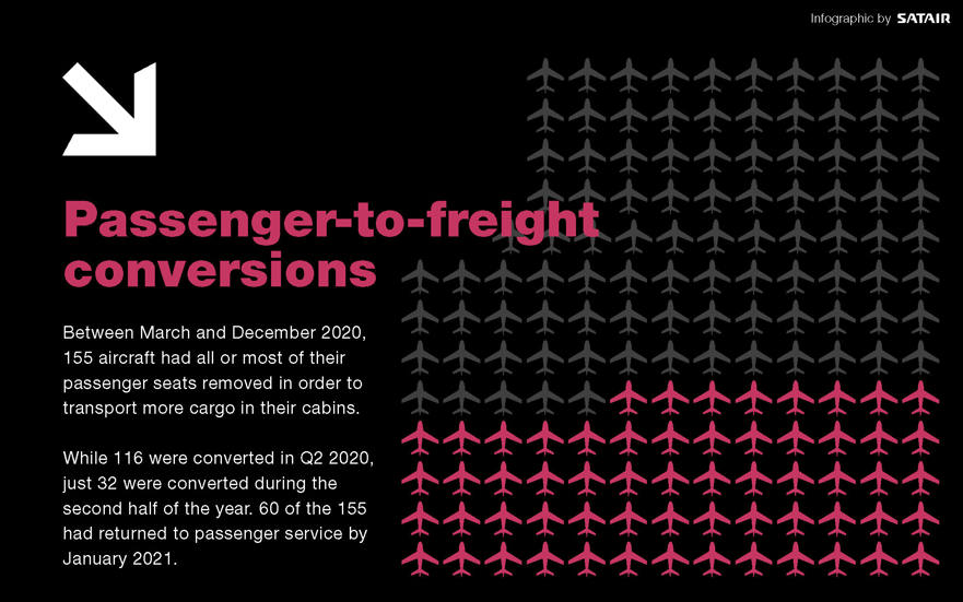 satair-cargo-graphics-may2021_page_4.jpeg