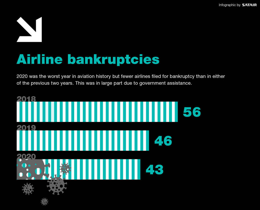 satair-infographic-bankruptcies.jpeg