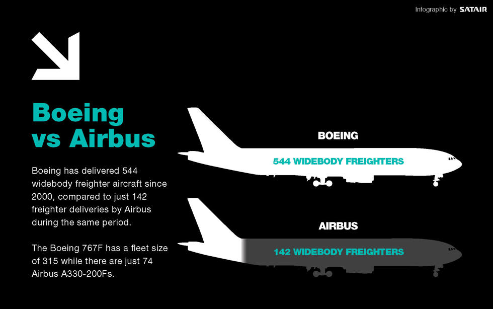 satair-cargo-graphics-may2021_page_8.jpeg