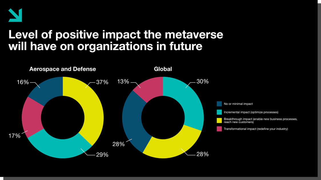 level-of-positive-impact-the-metaverse-will-have-on-organizations-in-future.png